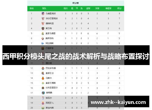 西甲积分榜头尾之战的战术解析与战略布置探讨
