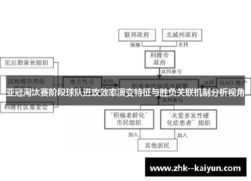亚冠淘汰赛阶段球队进攻效率演变特征与胜负关联机制分析视角
