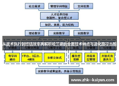 从战术执行到终结效率再解析哈兰德的全面技术特点与进化路径当前