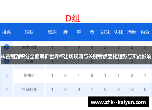 从赛制到积分全面解析世界杯出线规则与关键看点变化趋势与实战影响