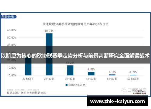 以凯恩为核心的欧协联赛季走势分析与前景判断研究全面解读战术