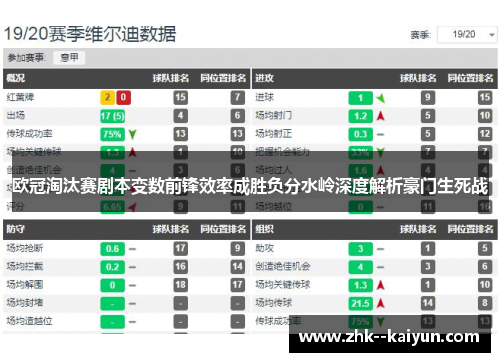 欧冠淘汰赛剧本变数前锋效率成胜负分水岭深度解析豪门生死战